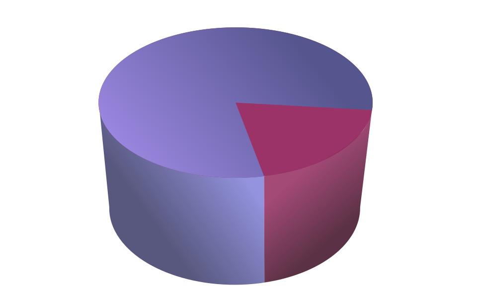 Vector image of a pie chart