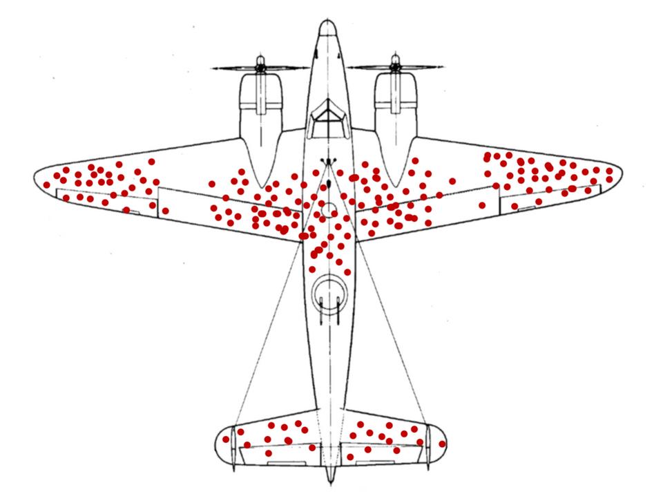Illustration of hypothetical damage pattern on a WW2 bomber, often used to illustrate survivorship bias